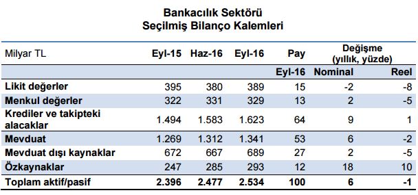 2016-3-ceyrek-bank