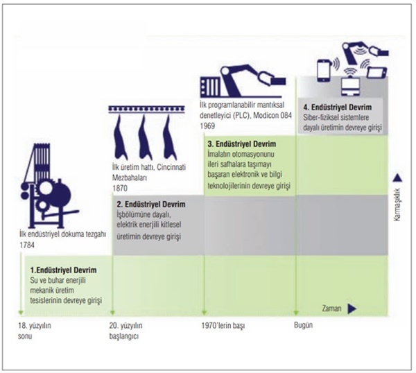 sanayi devrimlerinin sureci ve 4 sanayi devrimi alomaliye com