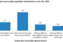 Kısa Vadeli Dış Borç İstatistikleri - Ocak 2025